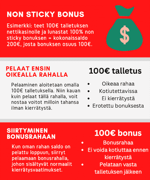 Non sticky bonus ohjeet